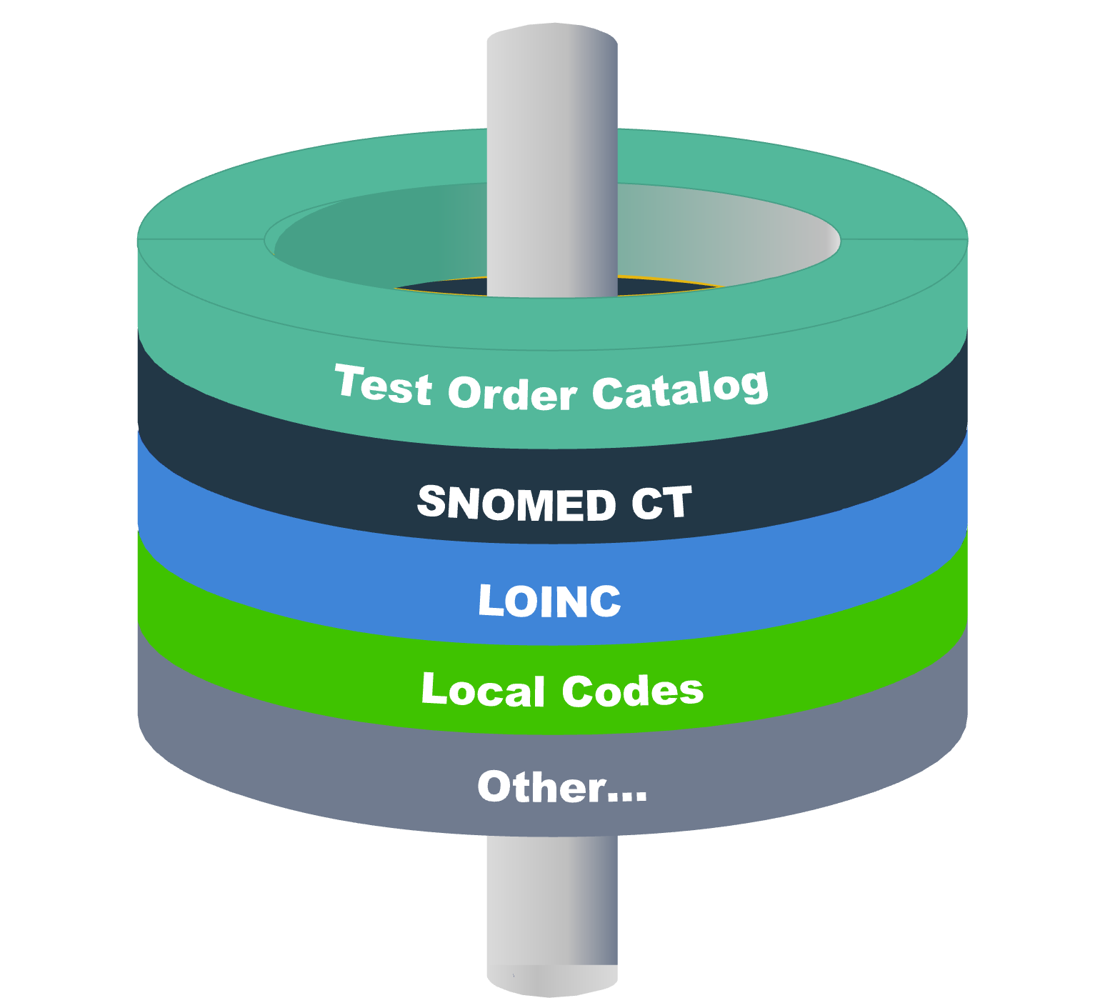 IKM Platform